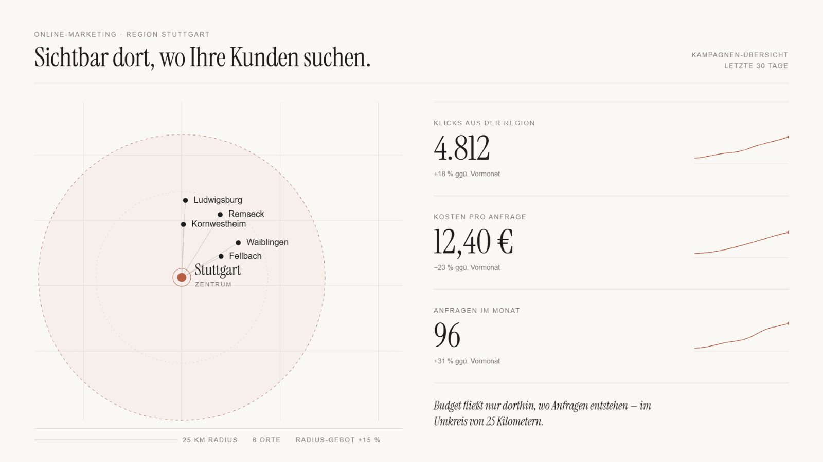 Darstellung regionaler Aussteuerung von Online-Marketing-Budget im Umkreis von Stuttgart